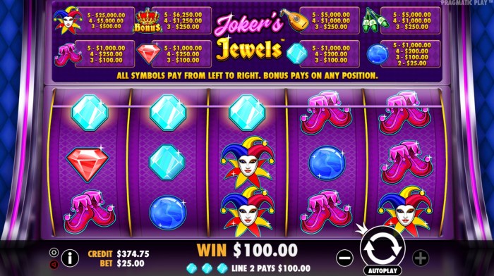 Strategi sukses bermain slot gacor Joker's Jewels Wild